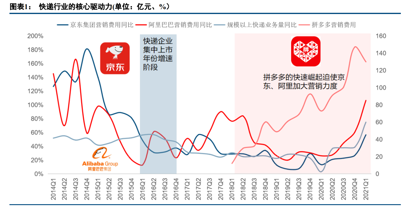 交通运输行业2021年中期投资策略报告：混乱不是深渊，是阶梯