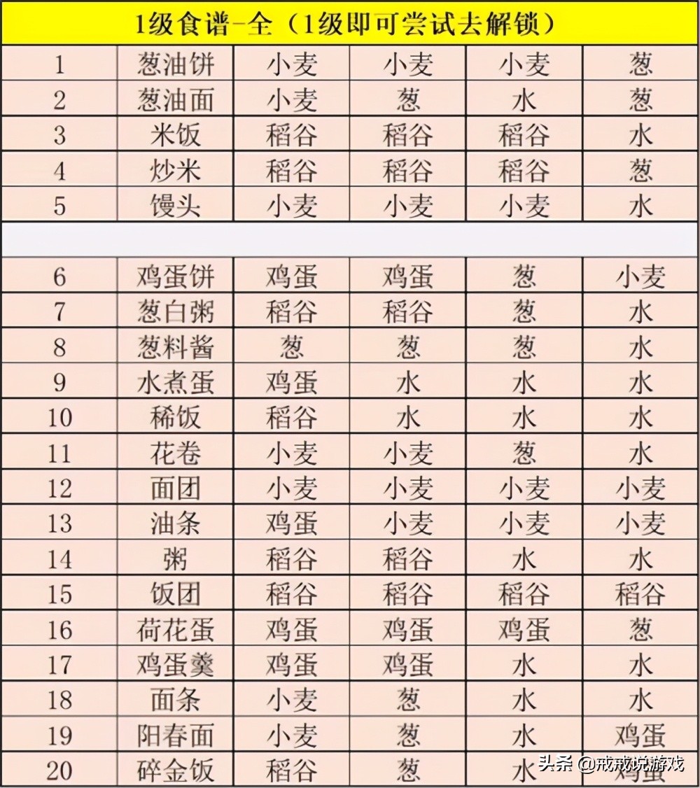 江湖悠悠 食谱配方大全来了