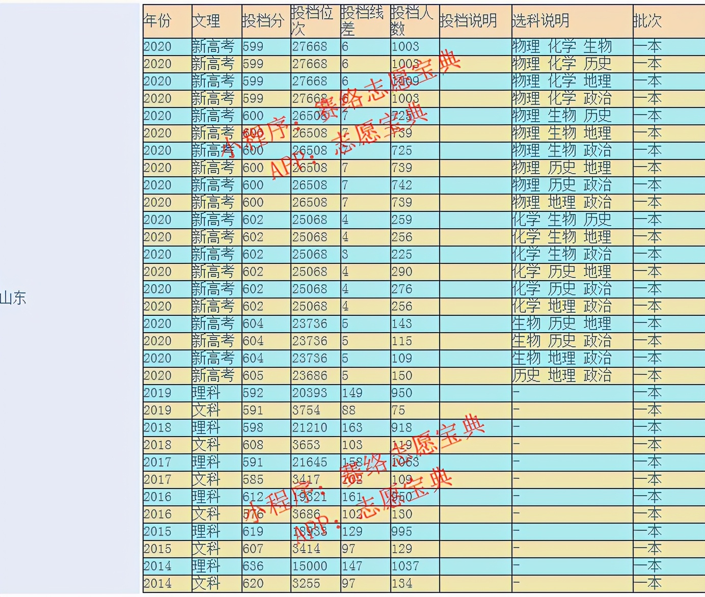 中国石油大学算名牌吗,中国石油大学是985吗(图7)