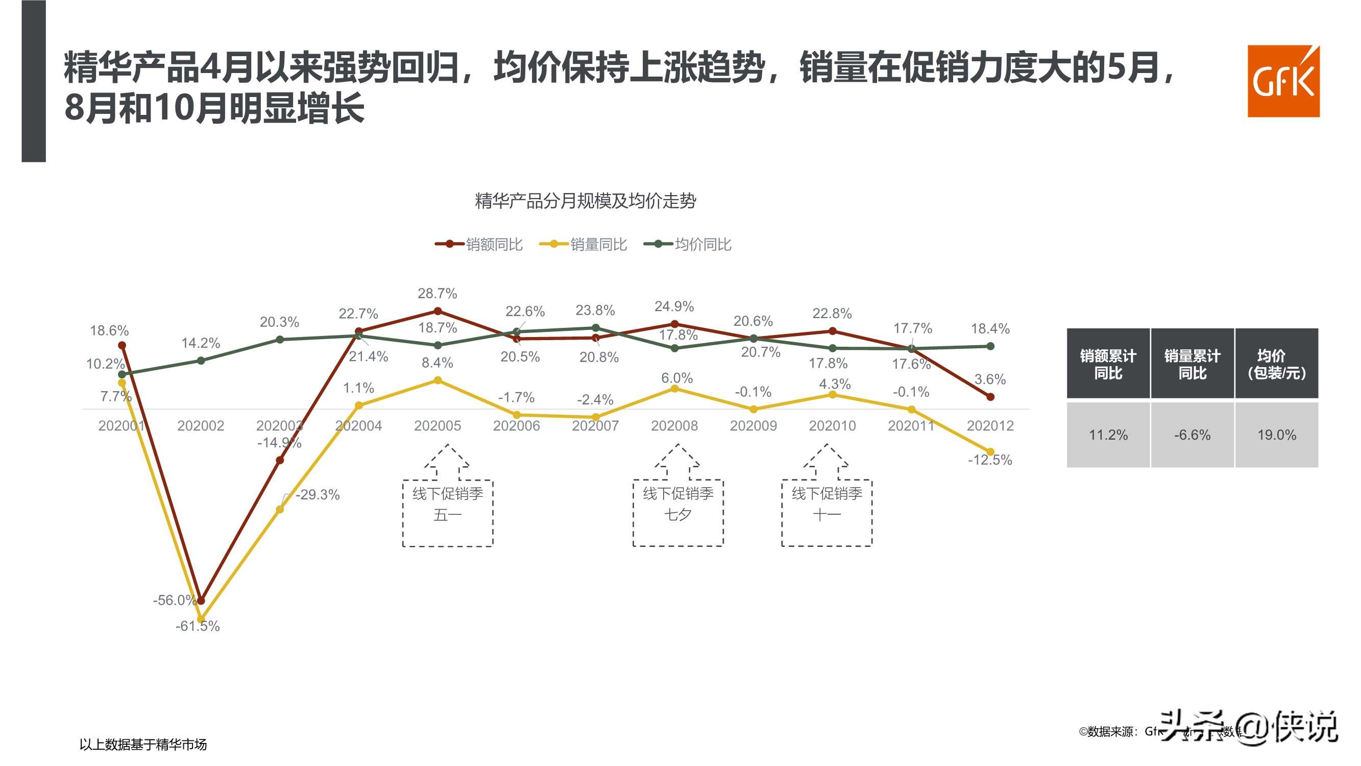 2021年化妆品行业百货渠道复盘及趋势报告（GFK）