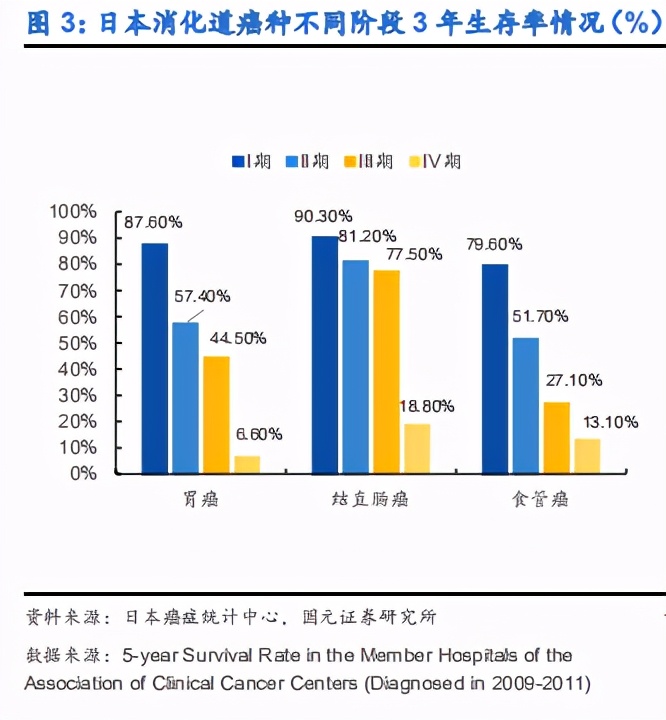 内镜诊疗器械行业深度报告：聚焦高端，着眼全球