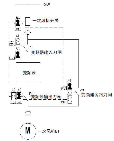 機(jī)械鑰匙聯(lián)鎖在發(fā)電廠中的應(yīng)用