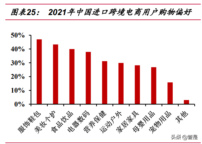 中国中免专题报告：成长性确定，全方位竞争优势明显