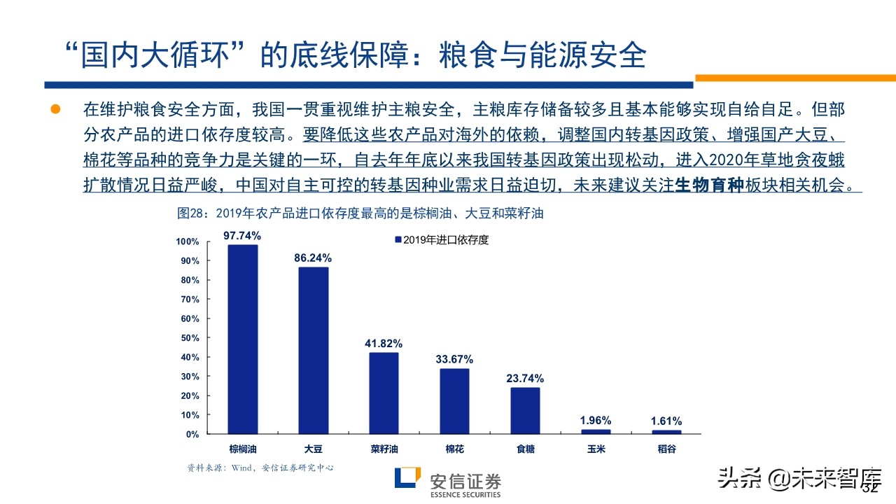 A股前瞻分析：复苏牛，再攀高峰