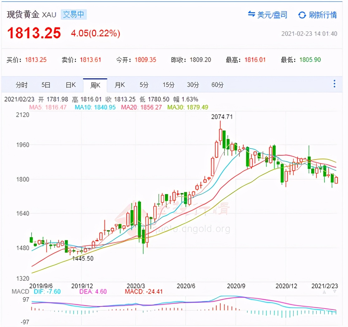 大洗牌来了，富人在通胀，穷人在通缩