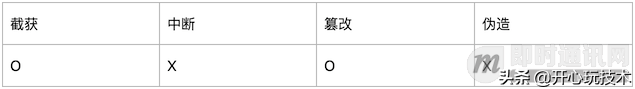 IM即时通讯常用加解密算法与通讯安全讲解