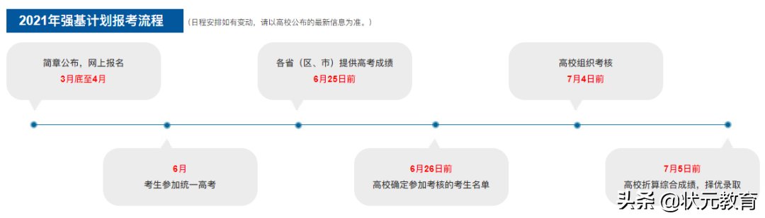 值得收藏！这18种升学途径，一旦选得好，高考等于多考20分