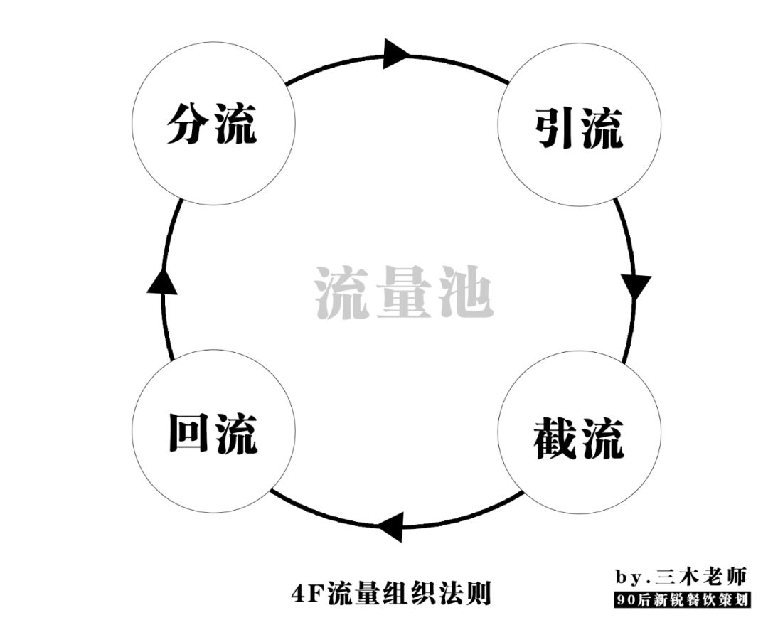 海底捞很好的给大家诠释了什么叫「降维打击」