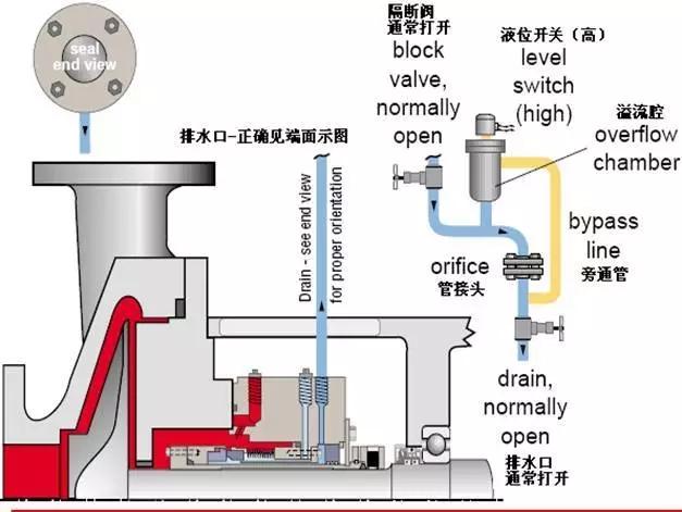 机械密封冲洗方案