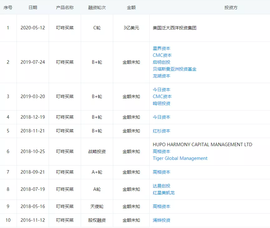 田柯:叮咚买菜的拉新技巧是什么? 7f1d348270ee4ae5a8bd40dc767a94d0 - 田柯:叮咚买菜的拉新技巧是什么?