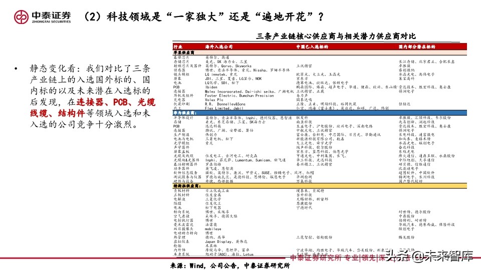 四季度投資策略：聚焦雙循環(huán)，硬科技和新消費的再定義