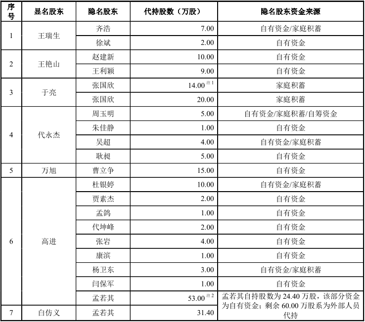 东利机械多名高管曾被处罚，财务基础工作质量堪忧