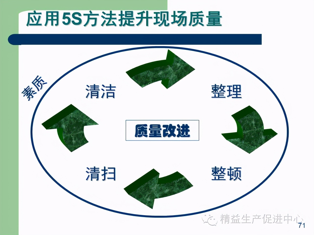 「精益學堂」杰出生產班組長現場質量管理能力提升PPT