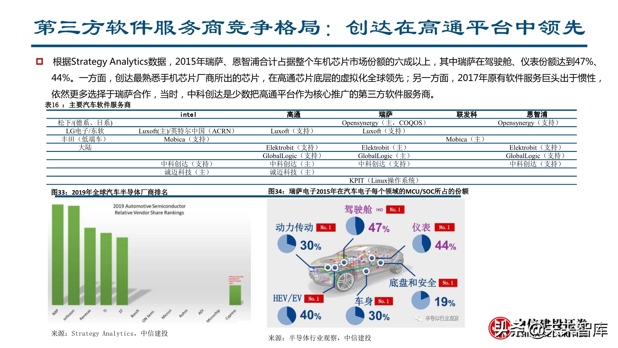 智能汽车行业深度报告：全球供应链重塑，智能汽车产业链崛起