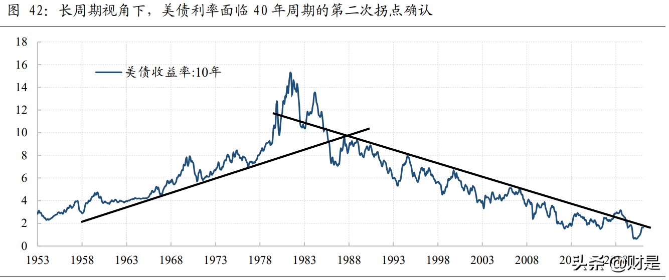 2021年资产配置中期展望：从K到E，错位的回归与分化