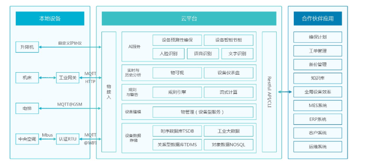 物联网的商业模式不清晰？图扑带你深度剖析行业内幕