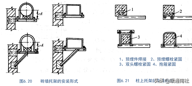 风管及支架阀件的加工制作与安装