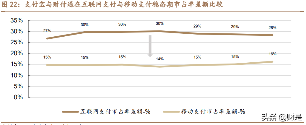 金融科技专题研究报告：深度解析腾讯金融科技