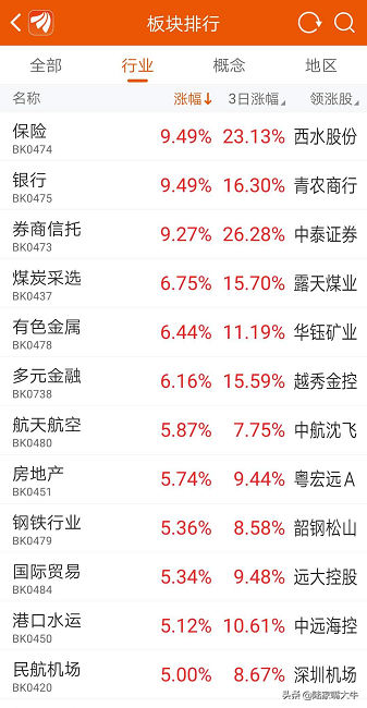 史上最牛的一天！A股市值创新高，再上新闻联播