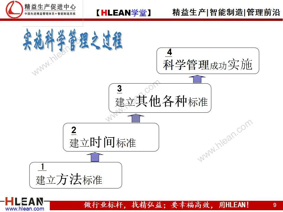 「精益学堂」IE技能训练之工作简化（上篇）