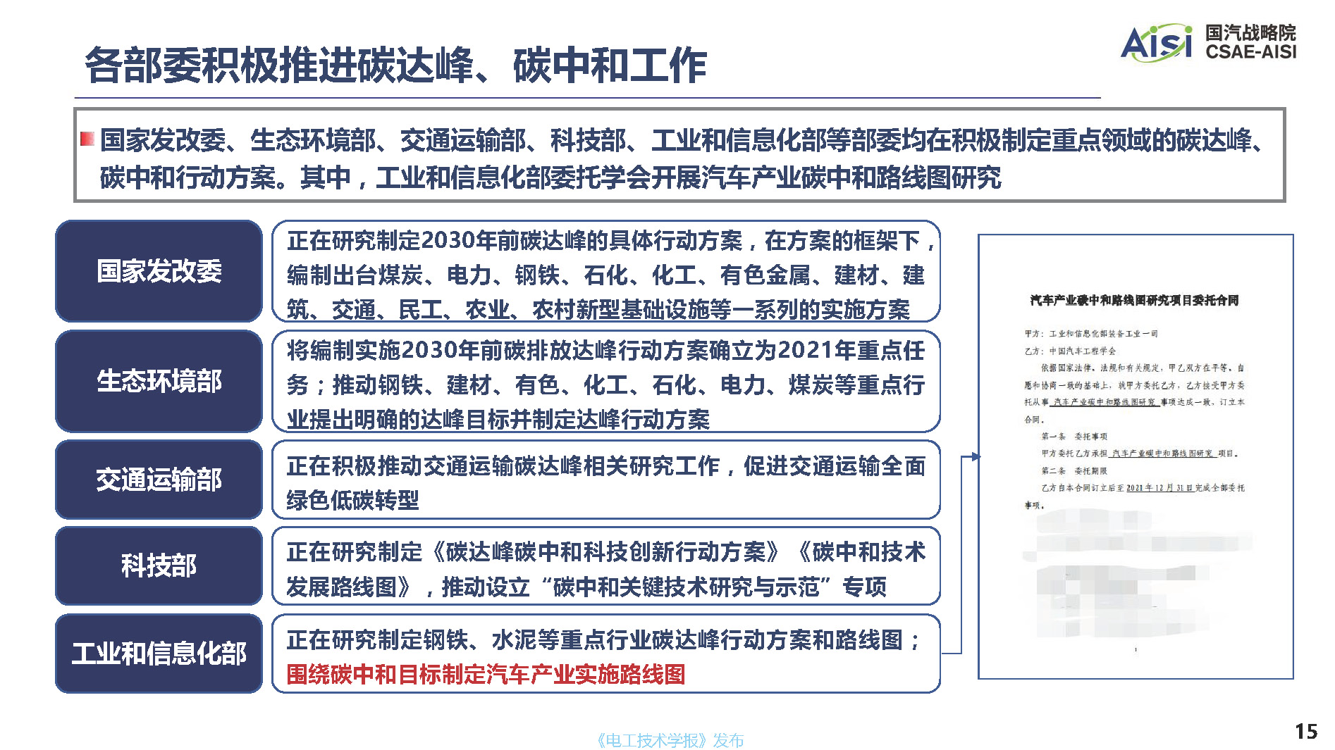 行业深度报告：面向2060年碳中和目标的中国汽车产业低碳发展道路