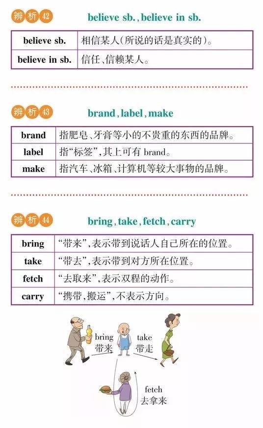 高一高二高三的学生注意！163组重点常考易混词汇辨析汇总