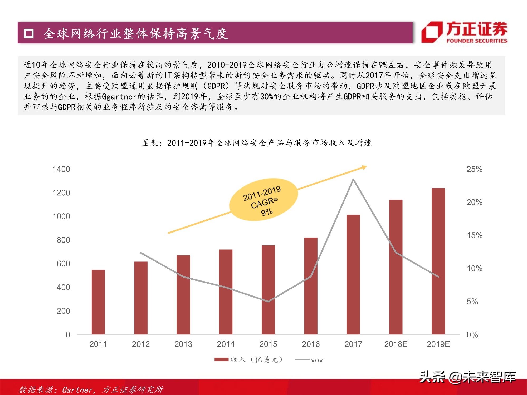 计算机行业2021年度策略：景气与成长共振