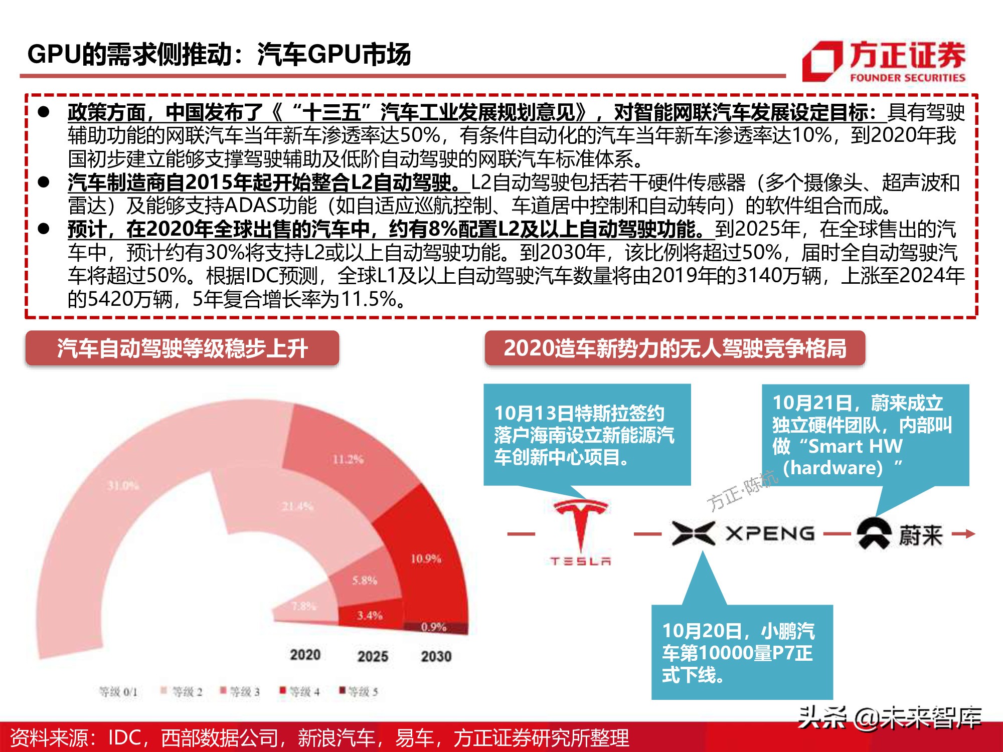 GPU图形处理器行业深度研究报告：GPU研究框架