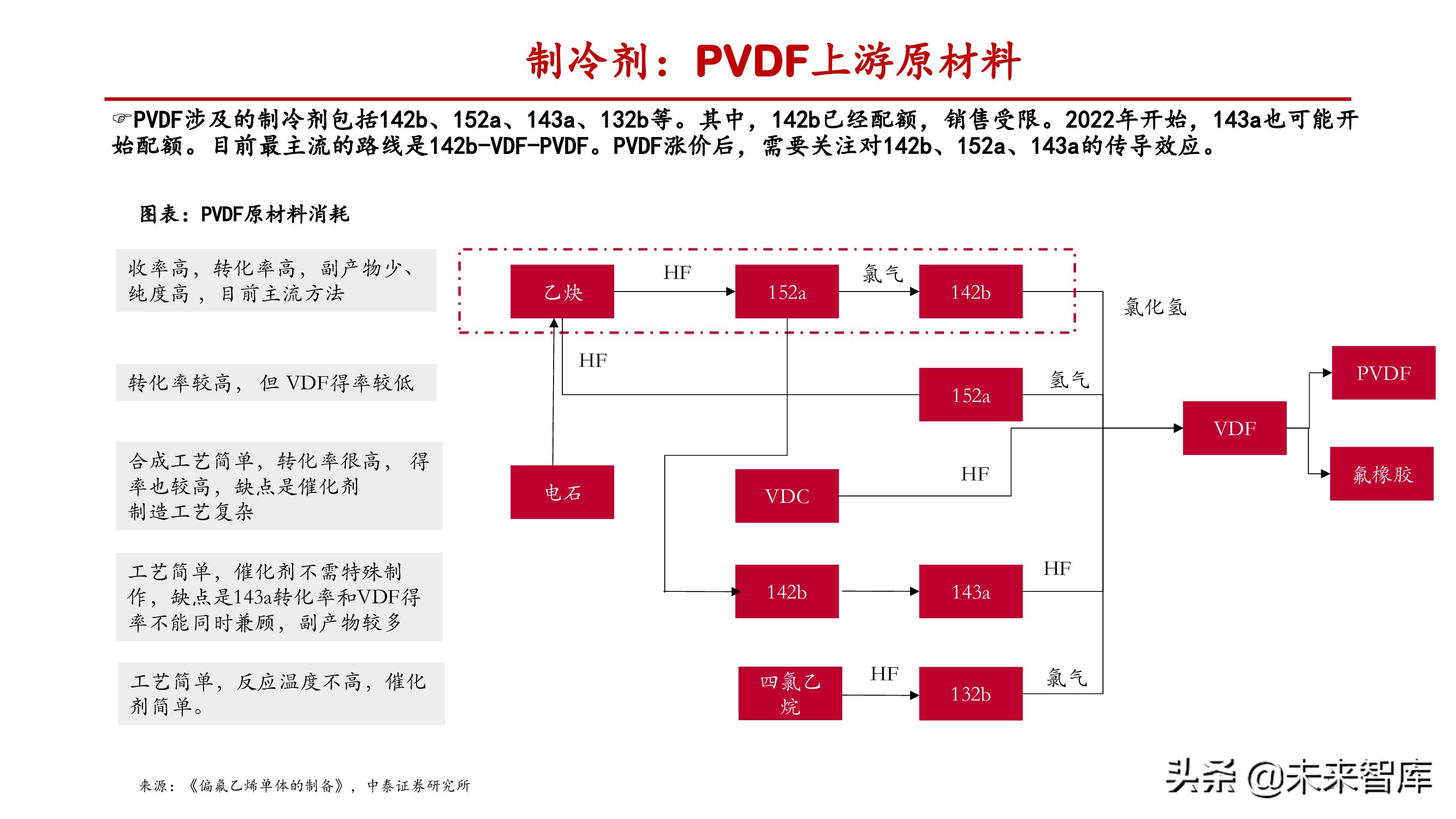 氟化工产业研究：产能释放存在制约，供需失衡纵向演绎