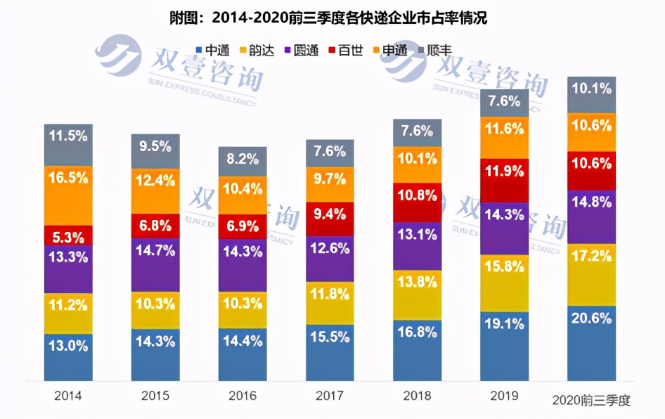 价格战下，成本管控将成为各大快递企业致胜法宝