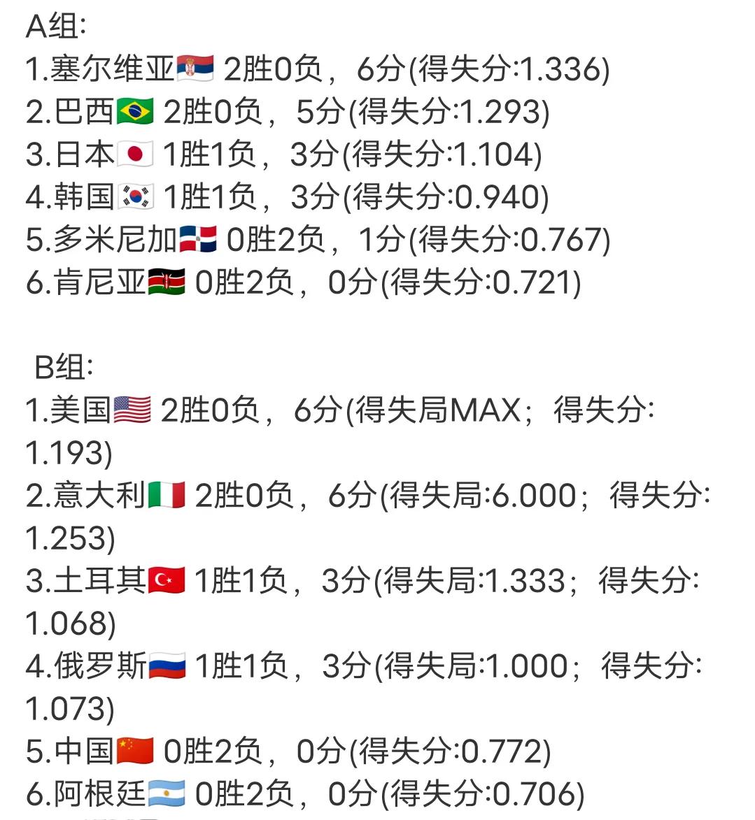 中国女排迎来生死战！对决俄罗斯需大比分获胜，再输恐提前出局