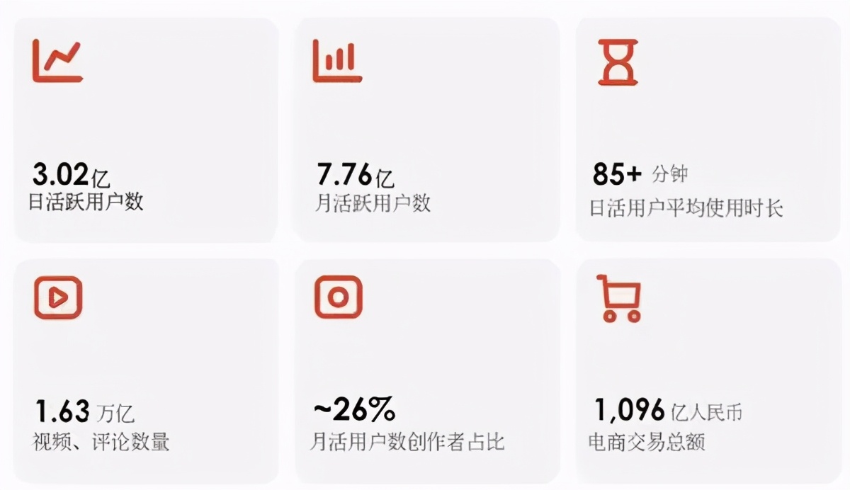快手搶先上市，中國互聯(lián)網(wǎng)巨頭又多一個，市值會上千億美元嗎？