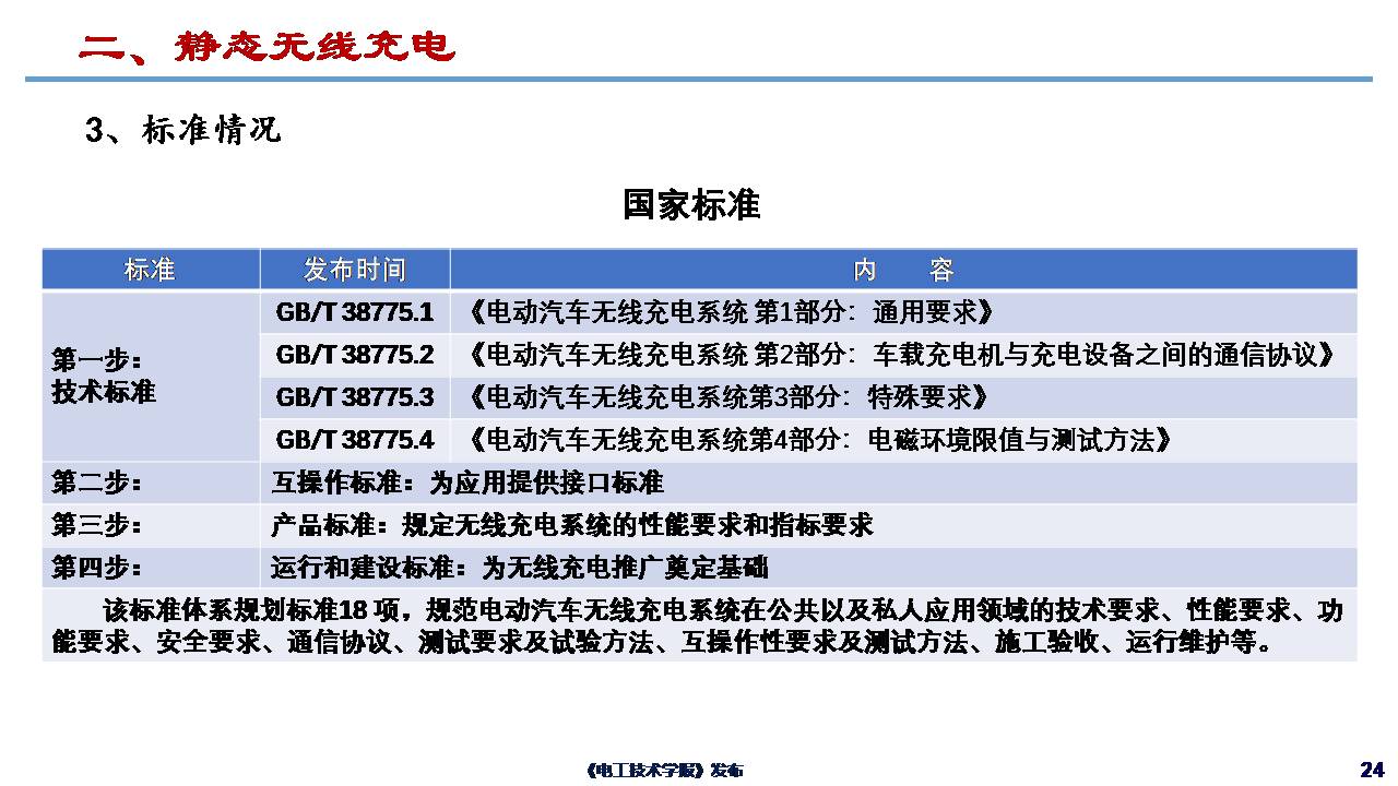 哈尔滨工业大学朱春波教授：电动汽车无线充电关键技术与发展方向