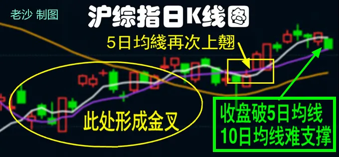 股市早8点丨美股涨黄金升原油飚