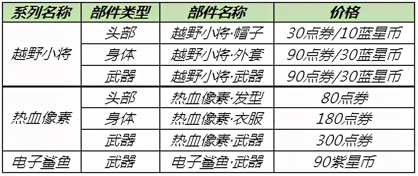 王者荣耀6.10更新：版本之子大削，全新皮肤上线，参与活动得永久