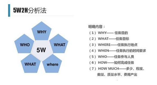 接到任务无从下手？5W2H分析法让你轻松搞定无压力