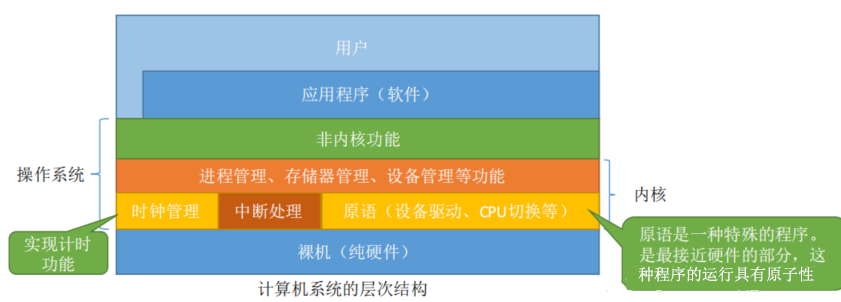 操作系统基础3-宏内核与微内核