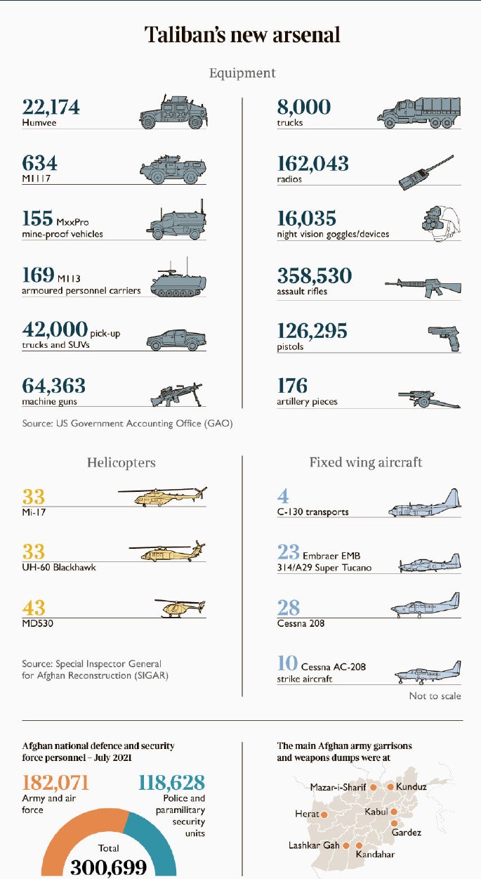 �����ܵ�̫�������˲����ˣ�36��֧��ǹ���ɻ��й�����ʵ��̽��