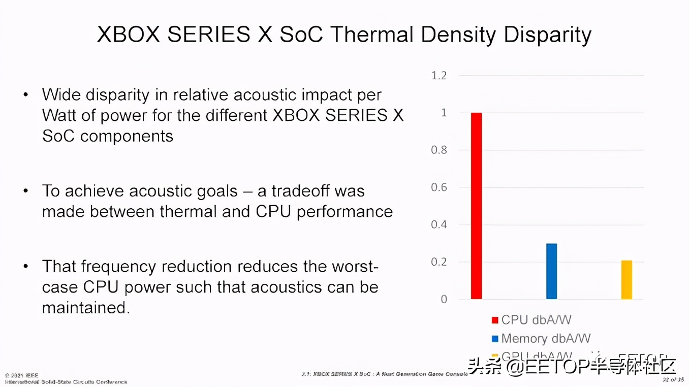 ISSCC2021:Xbox SoC功耗、散热和良率权衡设计