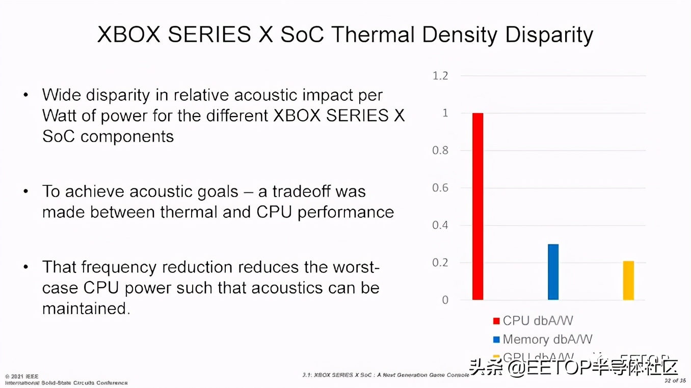 ISSCC2021:Xbox SoC功耗、散熱和良率權衡設計