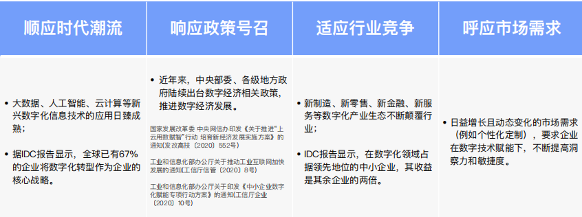 企业数字化升级之路：百家企业数字化转型发展分析报告
