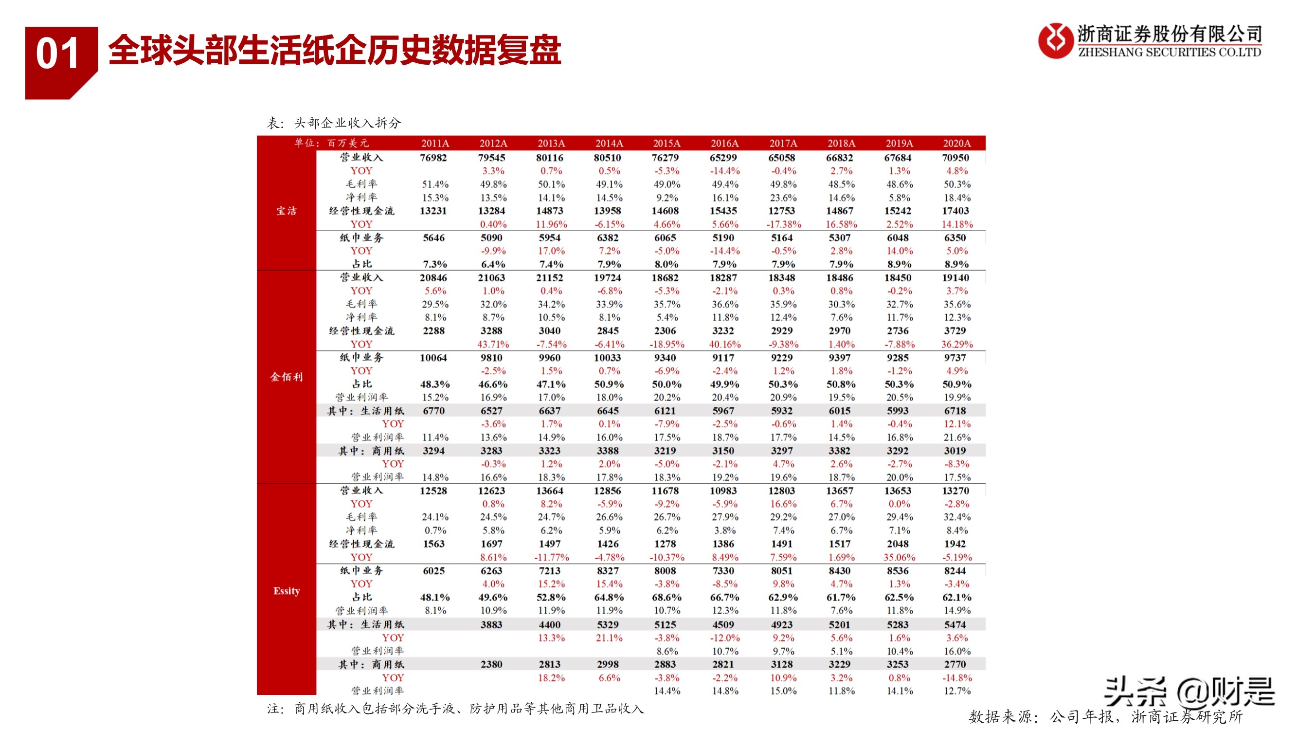 生活用纸行业研究：把握渠道变革、聚焦高端化