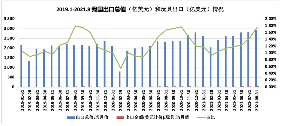 中集千亿市值不是梦