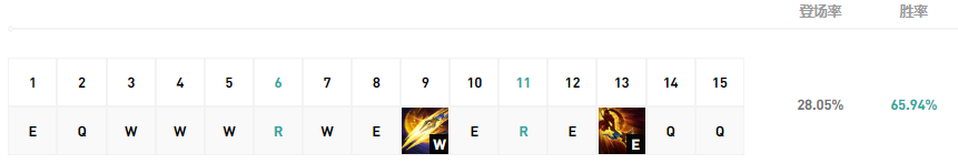 LOL：三枪秒人 李哥教你这样玩中单赵信