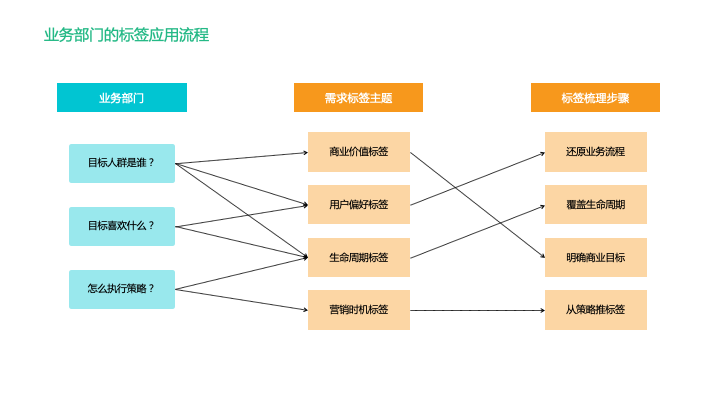 什么是客户标签体系看这篇就够了