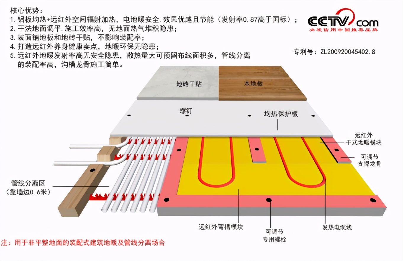 地暖新動態(tài)：現(xiàn)在不用水泥找平也能輕松裝地暖啦