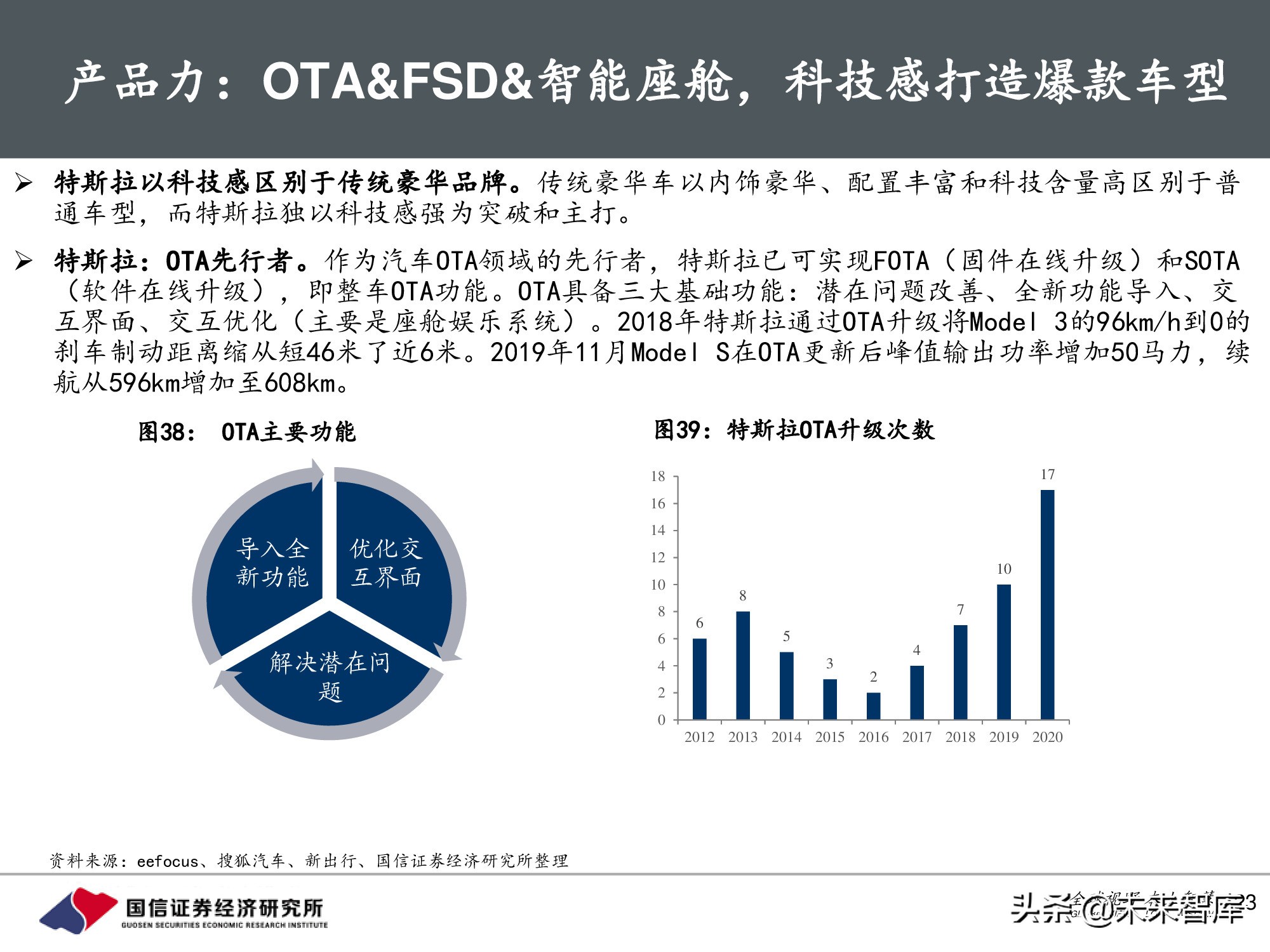 汽车行业前瞻研究：智能汽车时代，商业模式有何变化？