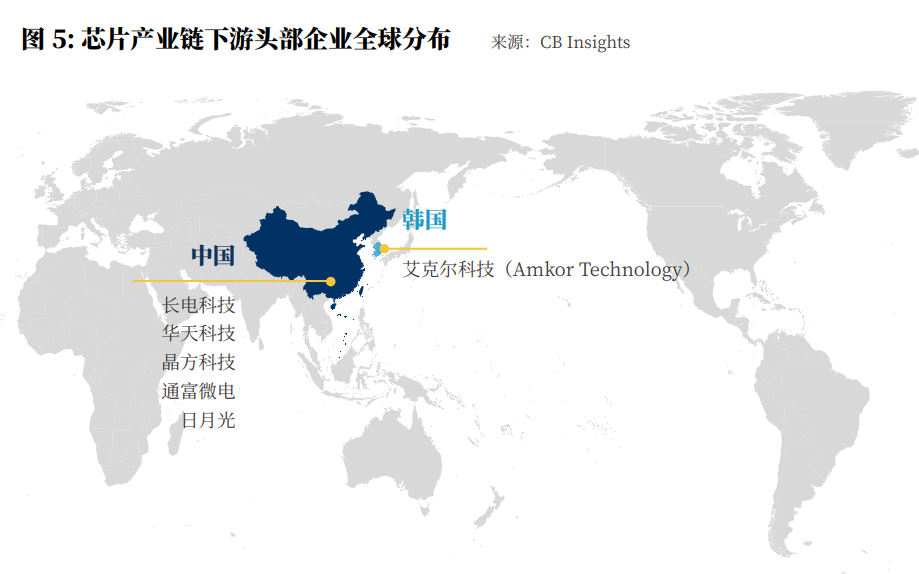 想突破芯片技术？ 先来看看这份报告……