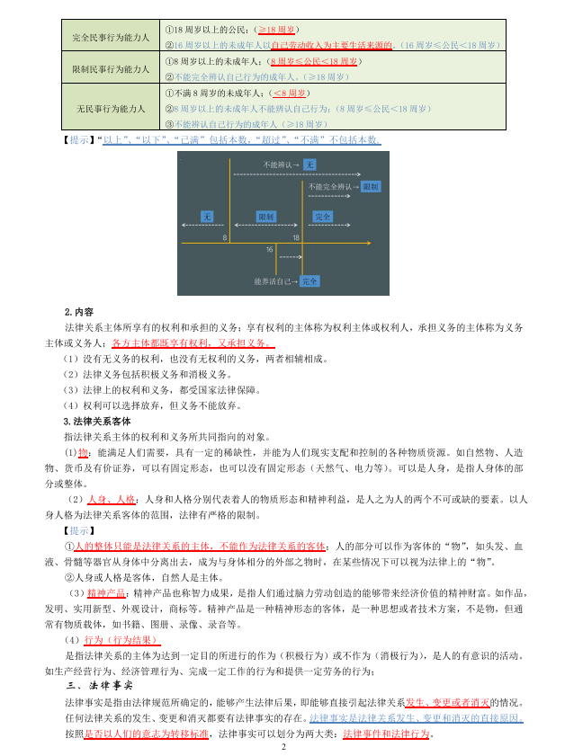 初级会计双科94、95通过，自用学霸三色笔记分享给大家，实用