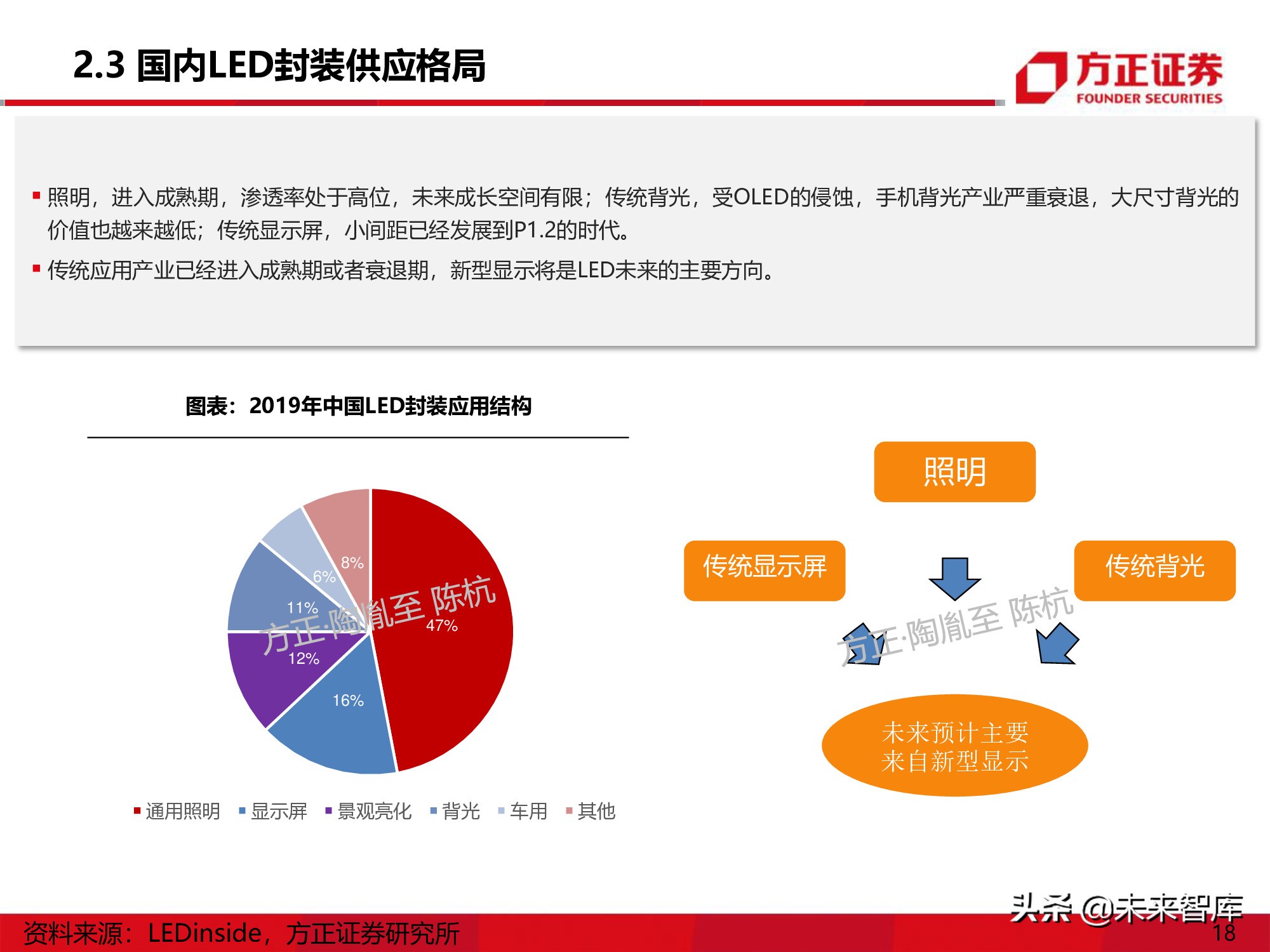 LED行业研究深度报告：Mini-LED产业应用机遇展望